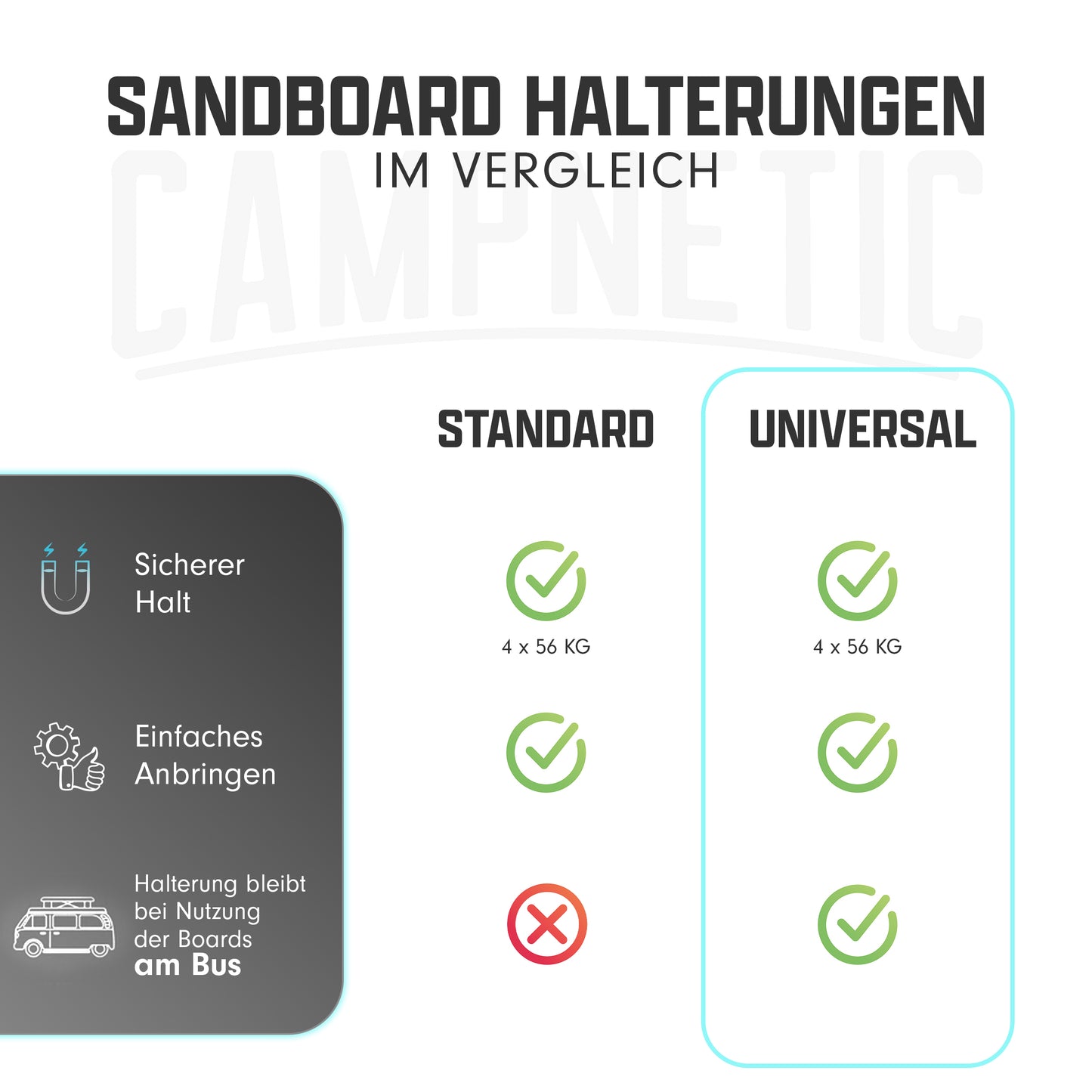Magnetische Halterung Sandboards Sandbleche