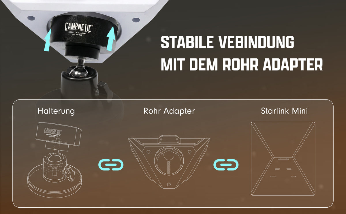 Support magnétique pour Starlink Mini