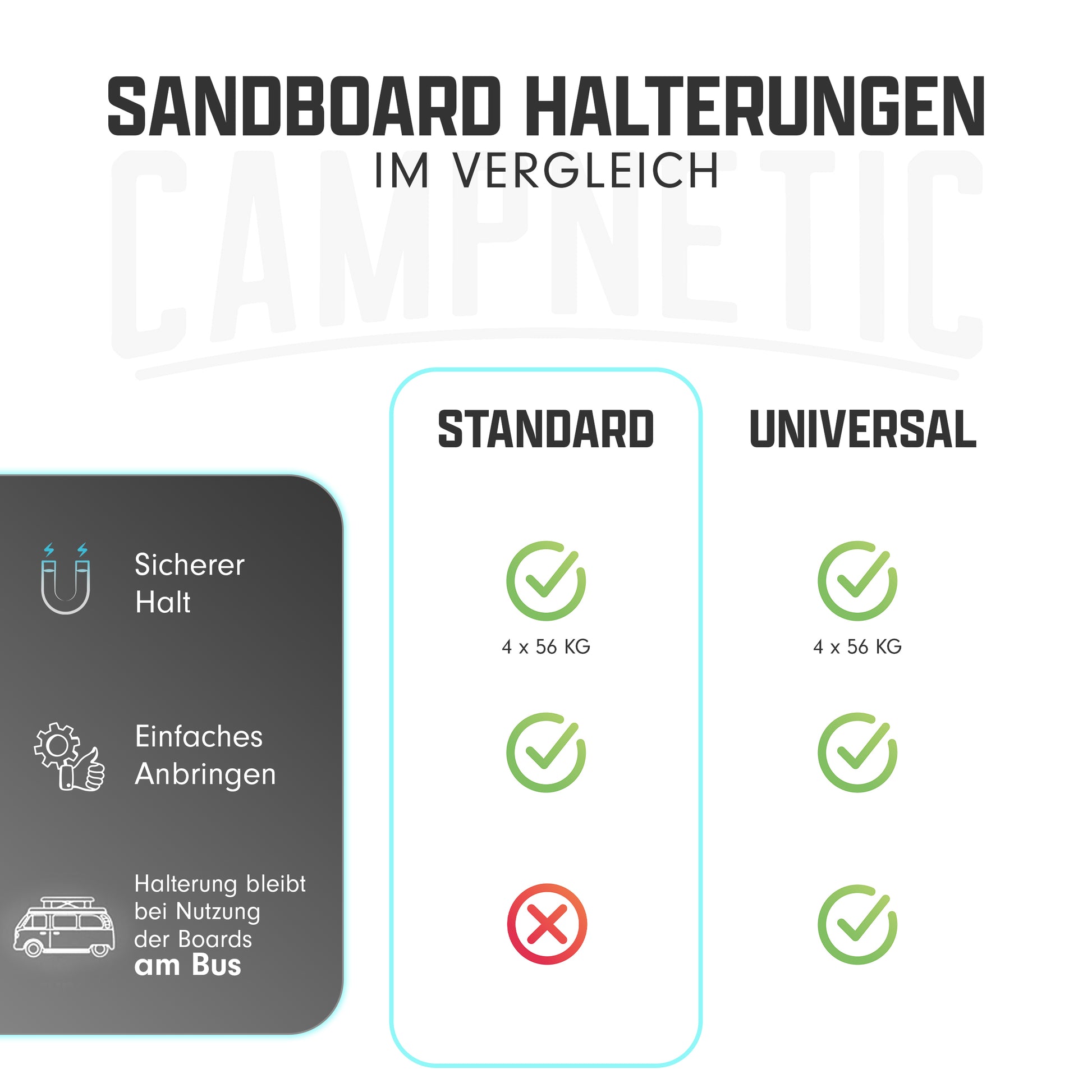 Campnetic Sandboards Infografik magnetische Halterung