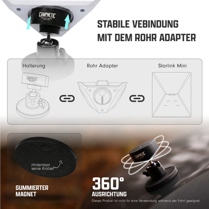 Magnetische Halterung für Starlink Mini Magnet